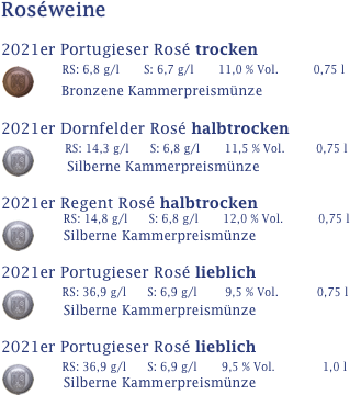 Roséweine

2021er Portugieser Rosé trocken
 ￼   RS: 6,8 g/l       S: 6,7 g/l       11,0 % Vol.          0,75 l
   Bronzene Kammerpreismünze                 

2021er Dornfelder Rosé halbtrocken
 ￼     RS: 14,3 g/l      S: 6,8 g/l       11,5 % Vol.         0,75 l
       Silberne Kammerpreismünze         

2021er Regent Rosé halbtrocken
 ￼     RS: 14,8 g/l      S: 6,8 g/l       12,0 % Vol.          0,75 l    
      Silberne Kammerpreismünze             
        
2021er Portugieser Rosé lieblich
 ￼   RS: 36,9 g/l      S: 6,9 g/l        9,5 % Vol.           0,75 l 
      Silberne Kammerpreismünze                       

2021er Portugieser Rosé lieblich
 ￼   RS: 36,9 g/l      S: 6,9 g/l       9,5 % Vol.             1,0 l
      Silberne Kammerpreismünze             
