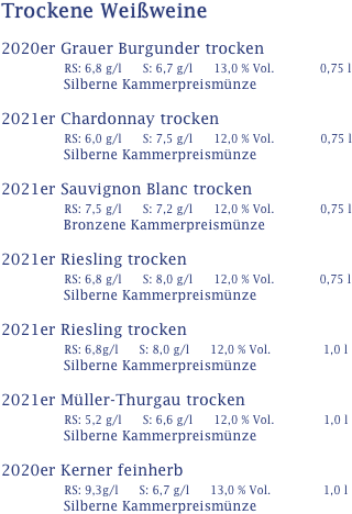 Trockene Weißweine

2020er Grauer Burgunder trocken
             RS: 6,8 g/l      S: 6,7 g/l      13,0 % Vol.             0,75 l
                  Silberne Kammerpreismünze
    
2021er Chardonnay trocken
             RS: 6,0 g/l      S: 7,5 g/l      12,0 % Vol.         0,75 l
                  Silberne Kammerpreismünze

2021er Sauvignon Blanc trocken
             RS: 7,5 g/l      S: 7,2 g/l      12,0 % Vol.             0,75 l
                  Bronzene Kammerpreismünze

2021er Riesling trocken 
             RS: 6,8 g/l      S: 8,0 g/l      12,0 % Vol.             0,75 l
                  Silberne Kammerpreismünze
          
2021er Riesling trocken 
             RS: 6,8g/l      S: 8,0 g/l      12,0 % Vol.               1,0 l
               Silberne Kammerpreismünze

2021er Müller-Thurgau trocken 
             RS: 5,2 g/l      S: 6,6 g/l      12,0 % Vol.              1,0 l
                  Silberne Kammerpreismünze

2020er Kerner feinherb              
             RS: 9,3g/l      S: 6,7 g/l      13,0 % Vol.               1,0 l
               Silberne Kammerpreismünze 
             