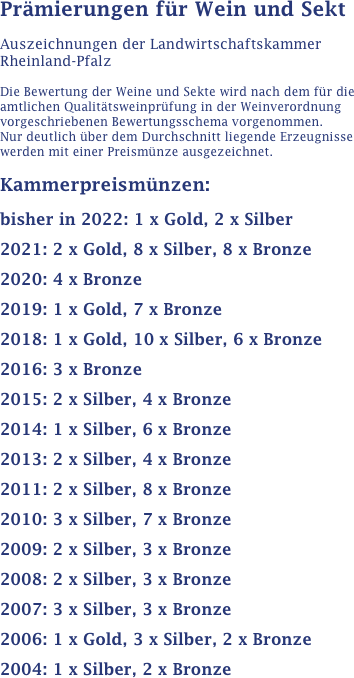 Prämierungen für Wein und Sekt

Auszeichnungen der Landwirtschaftskammer 
Rheinland-Pfalz

Die Bewertung der Weine und Sekte wird nach dem für die amtlichen Qualitätsweinprüfung in der Weinverordnung vorgeschriebenen Bewertungsschema vorgenommen. 
Nur deutlich über dem Durchschnitt liegende Erzeugnisse werden mit einer Preismünze ausgezeichnet.

Kammerpreismünzen:

bisher in 2022: 1 x Gold, 2 x Silber

2021: 2 x Gold, 8 x Silber, 8 x Bronze

2020: 4 x Bronze

2019: 1 x Gold, 7 x Bronze

2018: 1 x Gold, 10 x Silber, 6 x Bronze

2016: 3 x Bronze

2015: 2 x Silber, 4 x Bronze 

2014: 1 x Silber, 6 x Bronze

2013: 2 x Silber, 4 x Bronze

2011: 2 x Silber, 8 x Bronze

2010: 3 x Silber, 7 x Bronze

2009: 2 x Silber, 3 x Bronze

2008: 2 x Silber, 3 x Bronze

2007: 3 x Silber, 3 x Bronze

2006: 1 x Gold, 3 x Silber, 2 x Bronze 

2004: 1 x Silber, 2 x Bronze