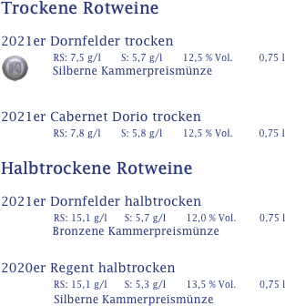 Trockene Rotweine

2021er Dornfelder trocken
     ￼RS: 7,5 g/l       S: 5,7 g/l       12,5 % Vol.         0,75 l
      Silberne Kammerpreismünze


2021er Cabernet Dorio trocken
             RS: 7,8 g/l       S: 5,8 g/l       12,5 % Vol.         0,75 l

Halbtrockene Rotweine
        
2021er Dornfelder halbtrocken
                  RS: 15,1 g/l      S: 5,7 g/l       12,0 % Vol.        0,75 l
                  Bronzene Kammerpreismünze 


2020er Regent halbtrocken
              RS: 15,1 g/l      S: 5,3 g/l       13,5 % Vol.        0,75 l
              Silberne Kammerpreismünze  