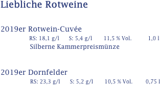 Liebliche Rotweine

                 
2019er Rotwein-Cuvée
             RS: 18,1 g/l      S: 5,4 g/l       11,5 % Vol.          1,0 l
             Silberne Kammerpreismünze 


2019er Dornfelder 
                  RS: 23,3 g/l      S: 5,2 g/l       10,5 % Vol.        0,75 l
                  

